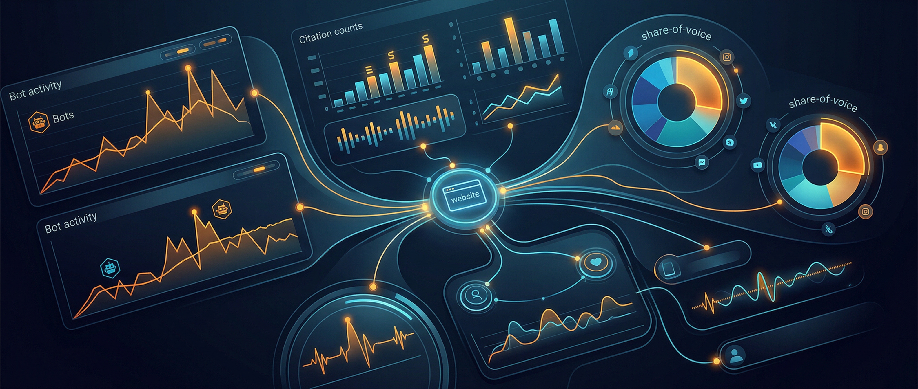 AI Visibility Monitoring: Share of Voice, Citation Tracking, and Analytics Dashboards