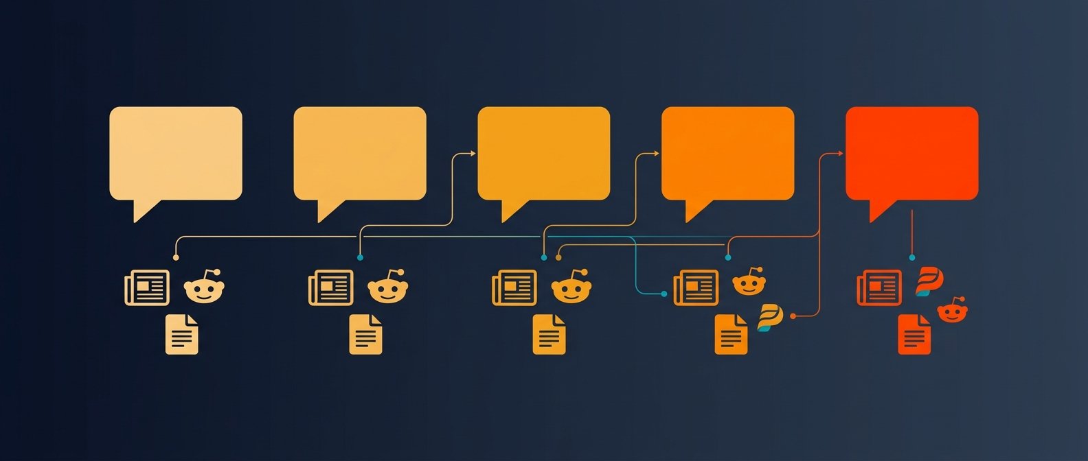 We Asked AI the Same Question 1,620 Different Ways. The Sources Changed Every Time.