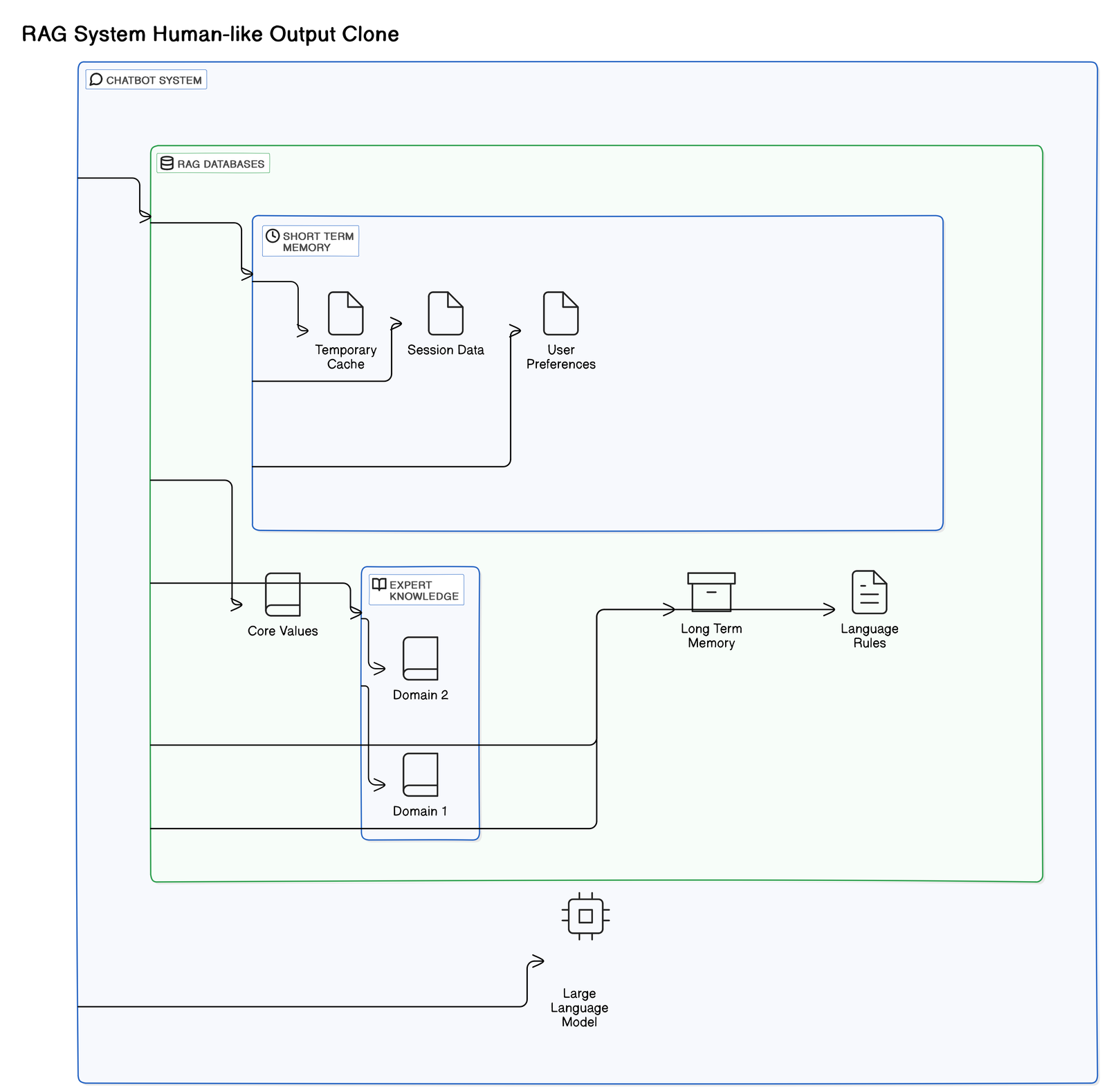 Diagram Export 6 16 2024 9 58 36 Pm